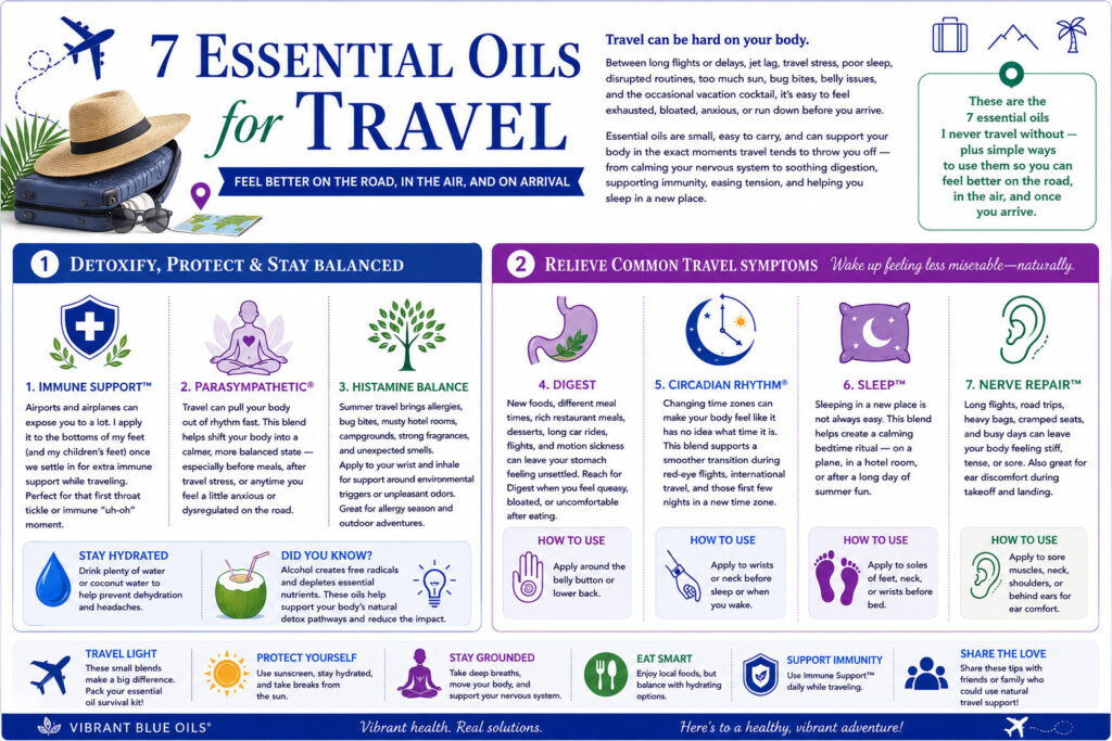 Infographic showing 7 essential oils for travel, including Immune Support, Parasympathetic, Histamine Balance, Digest, Circadian Rhythm, Sleep, and Nerve Repair.