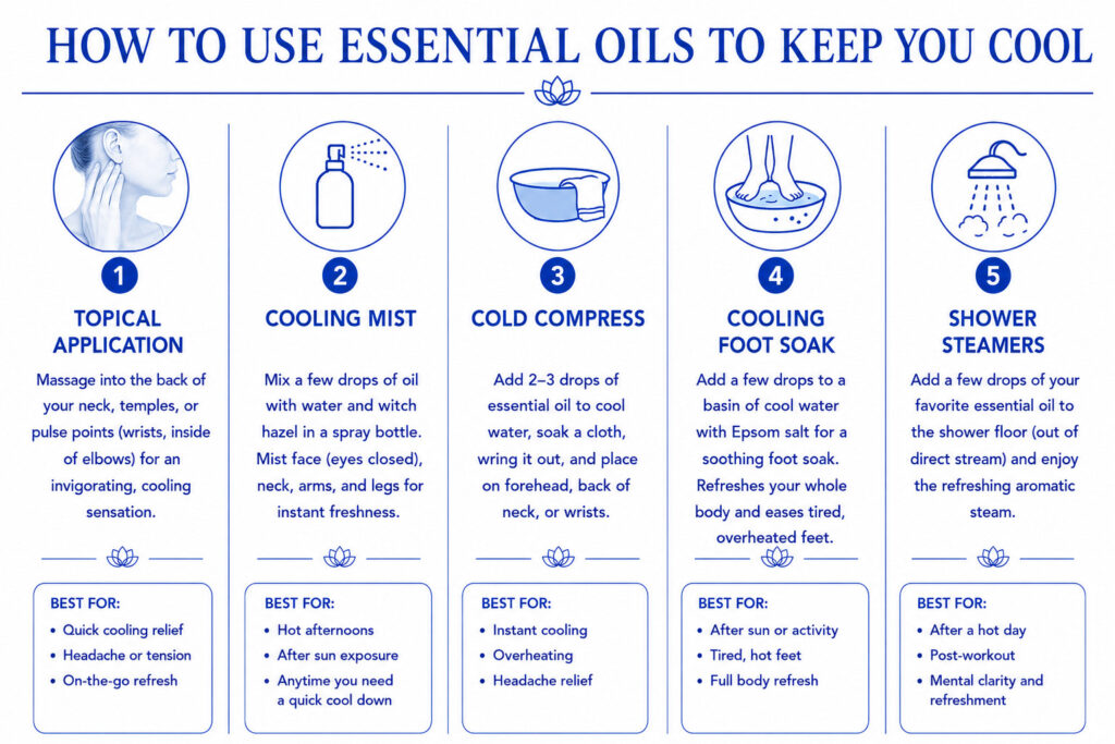 Infographic showing five ways to use essential oils to keep cool, including topical application, cooling mist, cold compress, foot soak, and shower steamers.